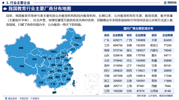 目前，我国教育市场参与者主要包括公办教育机构和民办教育机构，长期以来，公办教育机构在生源、教育资源、教学质量（主要指升学率）、社会声誉、地理位置等方面具有优先绝对优势，但随着近年来国家鼓励和引导民间资金以多种方式进入教育领域，社会力量按照国家有关规定，以独立举办、合作举办等多种形式兴办民办学校，拓宽民间资金进入教育领域，民办学校的教育改革探索，打破了政府包揽办学、公办教育一统天下的局面。