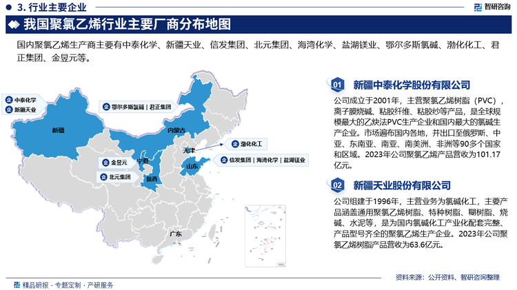 总体来看，我国聚氯乙烯产能集中度偏低，CR3和CR10分别为16.4%和37.3%。具体来看，2023年国内聚氯乙烯产能靠前的企业主要有中泰化学、新疆天业、信发集团、北元集团、海湾化学、盐湖镁业、鄂尔多斯氯碱、渤化化工、君正集团、金昱元等。其中，产能前三分别为新疆中泰化学、新疆天业集团和信发集团，2023年产能占比分别为7.4%、5%、4.1%。