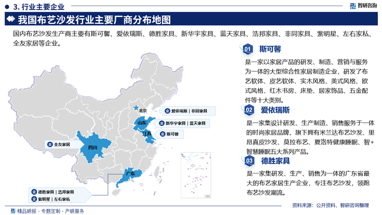 主要企业概况而言，斯可馨是一家以家居产品的研发、制造、营销与服务为一体的大型综合性家居制造企业，研发了布艺软体、皮艺软体、实木风格、美式风格、欧式风格、红木书房、床垫、居家饰品、五金配件等十大类别。爱依瑞斯是一家集设计研发、生产制造、销售服务于一体的时尚家居品牌，旗下拥有米兰达布艺沙发、里昂真皮沙发、莫拉布艺、夏洛特健康睡眠、智+智慧睡眠五大系列产品。德胜家具是一家集研发、生产、销售为一体的广东省最大的布艺家居生产企业，专注布艺沙发，领跑布艺沙发潮流。