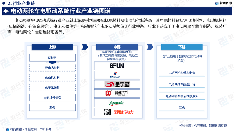 电动两轮车电驱动系统行业产业链上游原材料主要包括原材料及电池组件制造商，其中原材料包括锂电池材料、电动机材料(包括钢铁、有色金属等)、电子元器件等；电动两轮车电驱动系统位于行业中游；行业下游应用于电动两轮车整车制造、组装厂商、电动两轮车售后维修服务等。