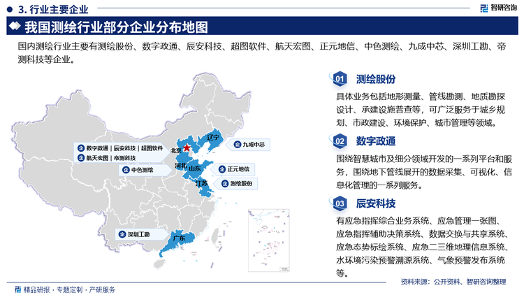 测绘股份具体业务包括地形测量、管线勘测、地质勘探设计、承建设施普查等，可广泛服务于城乡规划、市政建设、环境保护、城市管理等领域。数字政通围绕智慧城市及细分领域开发的一系列平台和服务，围绕地下管线展开的数据采集、可视化、信息化管理的一系列服务。辰安科技有应急指挥综合业务系统、应急管理一张图应急指挥辅助决策系统、数据交换与共享系统应急态势标绘系统、应急二三维地理信息系统，水环境污染预警溯源系统、气象预警发布系统等。