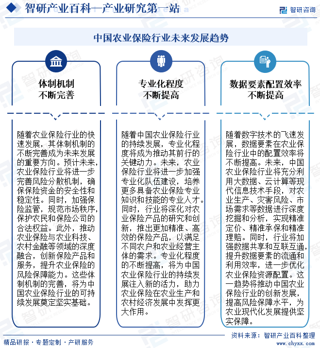 中国农业保险行业未来发展趋势