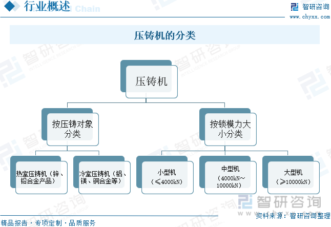 压铸机的分类