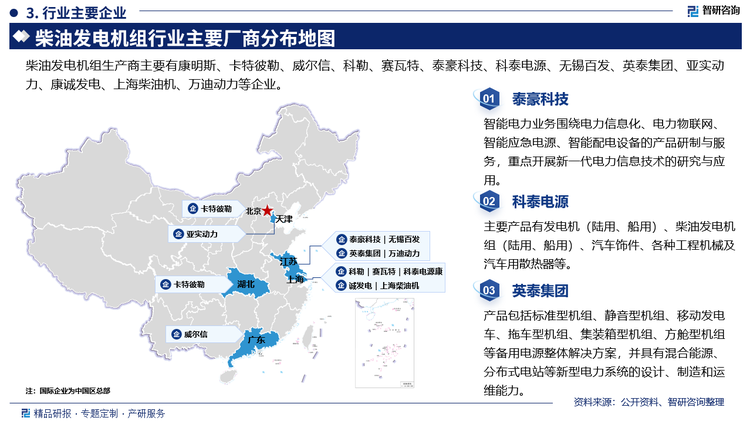 主要企业来看，泰豪科技智能电力业务围绕电力信息化、电力物联网智能应急电源、智能配电设备的产品研制与服务，重点开展新一代电力信息技术的研究与应用。科泰电源主要产品有发电机(陆用、船用)、柴油发电机组(陆用、船用)、汽车饰件、各种工程机械及汽车用散热器等。英泰集团产品包括标准型机组、静音型机组、移动发电车、拖车型机组、集装箱型机组、方舱型机组等备用电源整体解决方案，并具有混合能源，分布式电站等新型电力系统的设计、制造和运维能力。