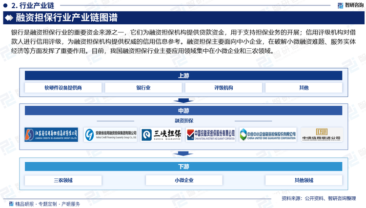 近年来互联网技术、大数据及云计算等深入应用在各行各业中，并发挥巨大的作用，金融领域发展必须创新金融科技。当前现代技术在金融领域的应用非常广泛，信息化建设无疑是融资担保行业发展的必然趋势，也是融资担保发展模式创新的基础。现代化融资担保平台并不能一蹴而就，而是需要政府部门、融资担保行业组织、融资担保机构等合力共建，利用互联网大数据等信息技术将中小微企业的资金需求、征信情况及资金等链接起来，形成畅通的业务链条，打造出共赢可持续发展的经营模式。