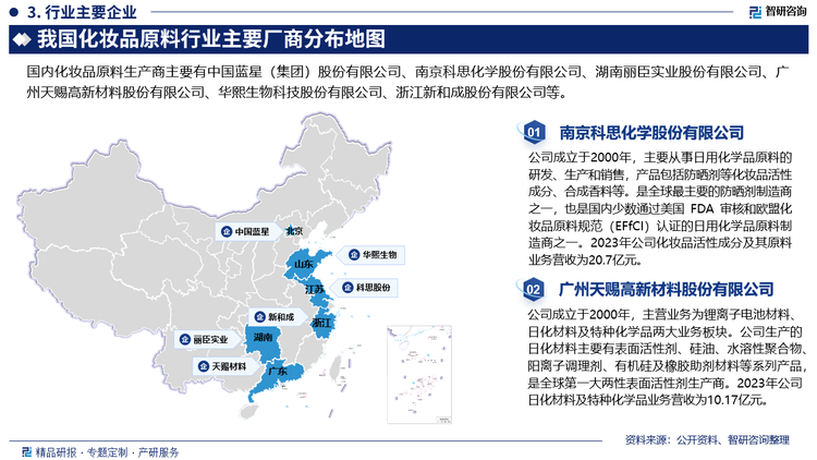 国外原料商领先于国内原料商，处于竞争的优势地位。从全球范围内看，化妆品原料整体水平可分为三个梯队。第一梯队主要是掌握着相对先进工艺技术和生产水平美国和欧洲商家，包括Ashland（亚什兰）、Lubrizol（路博润）、BASF（巴斯夫）、Clariant（科莱恩）等；第二梯队主要是日本商家，包括NissinOillio（日清奥利友）、NikkolChemicals（日光化学）、Shin-Etsu（信越）、Ajinomoto（味之素）等；而我国原料供应商目前处于第三梯队，代表企业有蓝星、丽臣、华熙等，他们对国外生产商的依赖度较高，在研发技术、测试检验系统及产业认知能力等方面较落后，以至于生产水平整体落后于国际。