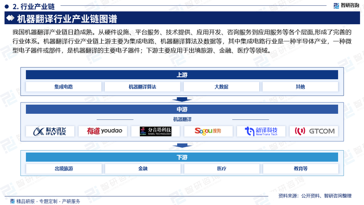 2020年疫情之前，随着出境旅游政策的逐渐放宽、国民收入的不断提高以及国民旅游消费观念的改变，我国出境旅游市场呈现旺盛的旅游需求，出境旅游市场规模不断扩大，发展势头迅猛。2014-2019年，中国出境旅游人数由1.07亿人次增长至1.55亿人次。2020年受疫情影响，国内出出境旅游人数下降至2023万人次。近两年，随着国内旅游市场恢复趋势已渐趋明朗，出入境旅游行业迎来复苏。2023年我国查验出入境人员4.24亿人次,同比上升266.5%