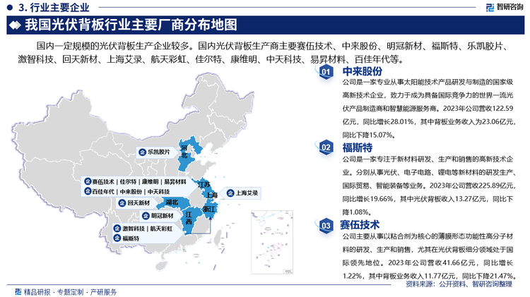 其中中来股份是一家专业从事太阳能技术产品研发与制造的国家级高新技术企业，致力于成为具备国际竞争力的世界一流光伏产品制造商和智慧能源服务商。2023年公司营收122.59亿元，同比增长28.01%，其中背板业务收入为23.06亿元，同比下降15.07%。福斯特是一家专注于新材料研发、生产和销售的高新技术企业。分别从事光伏、电子电路、锂电等新材料的研发生产、国际贸易、智能装备等业务。2023年公司营收225.89亿元，同比增长19.66%，其中光伏背板收入13.27亿元，同比下降1.08%。赛伍技术主要从事以粘合剂为核心的薄膜形态功能性高分子材料的研发、生产和销售，尤其在光伏背板细分领域处于国际领先地位。2023年公司营收41.66亿元，同比增长1.22%，其中背板业务收入11.77亿元，同比下降21.47%。