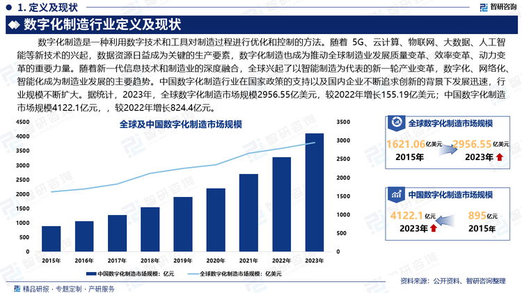 数字化制造作为现代制造业的重要发展方向。未来，随着技术的不断进步和应用的深入，数字化制造将进一步推动制造业的转型升级，为企业带来更多的创新机会和市场竞争力。