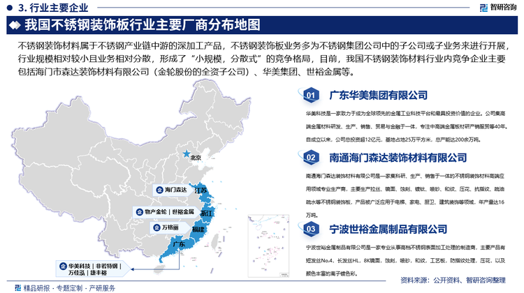 我国不锈钢装饰板行业主要厂商分布地图