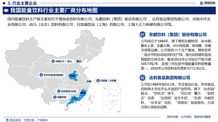 从企业竞争格局看，能量饮料市场竞争高度集中，2013年之前红牛几乎一家独大。但伴随东鹏特饮、中沃等企业入局能量饮料，红牛市场份额逐步下降，目前呈现“一超三强”的格局现状。具体来看，2023年我国能量饮料市场中，红牛市场占比约为40.3%，其次为东鹏特饮，市场占比约为28.5%。