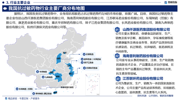 据统计，我国各类抗过敏药物中，全身用抗组胺药占抗过敏药物约3/4的市场份额，前景广阔。目前，我国抗过敏药物主要企业包括山西仟源医药集团股份有限公司、海南普利制药股份有限公司、江苏联环药业股份有限公司、东瑞制葯（控股）有限公司、康芝药业股份有限公司、重庆华邦制药有限公司、扬子江药业集团有限公司、长风药业股份有限公司、湖南九典制药股份有限公司、杭州仟源保灵药业有限公司等。