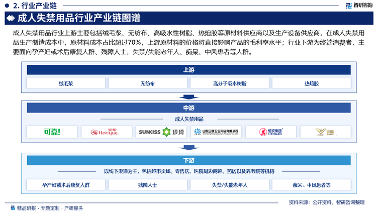 成人失禁用品行业产业链图谱