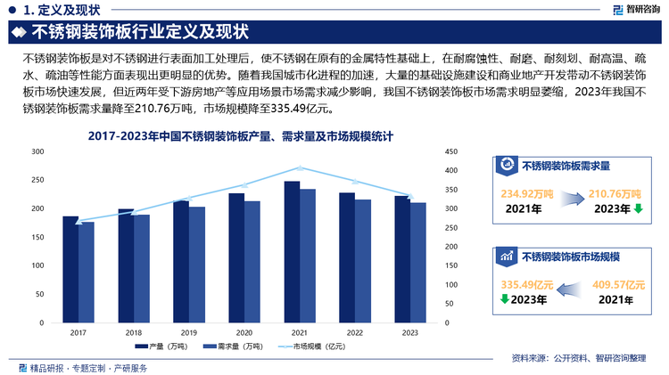 不锈钢装饰板行业定义及现状