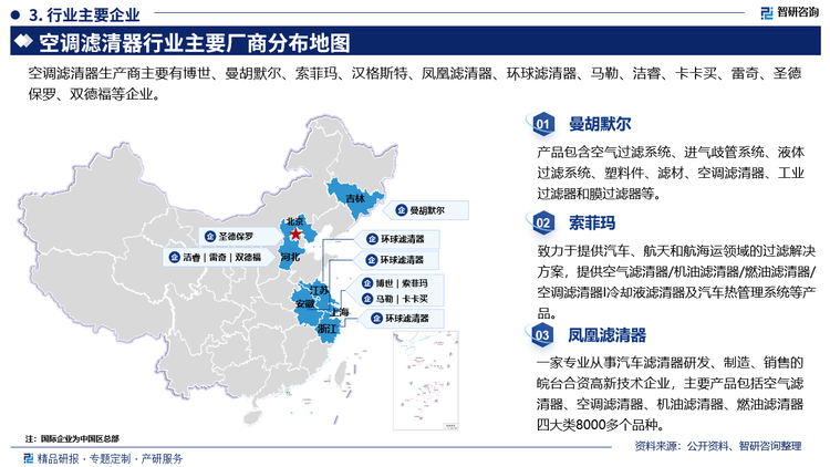 主要企业概况而言，曼胡默尔产品包含空气过滤系统、进气歧管系统、液体过滤系统、塑料件、滤材、空调滤清器、工业过滤器和膜过滤器等。索菲玛致力于提供汽车、航天和航海运领域的过滤解决方案，提供空气滤清器/机油滤清器/燃油滤清器空调滤清器I冷却液滤清器及汽车热管理系统等产品。凤凰滤清器是一家专业从事汽车滤清器研发、制造、销售的皖台合资高新技术企业，主要产品包括空气滤清器、空调滤清器、机油滤清器、燃油滤清器四大类8000多个品种。