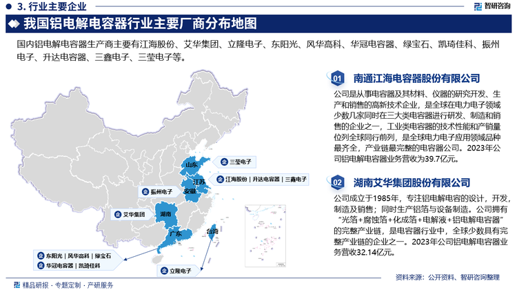 具体来看，日本在铝电解电容器行业一直处于全球的领先水平，全球前五大铝电解电容器厂商有三家是日本企业，分别是Chemi-con、Nichicon和Rubycon。国内的主要厂商包括艾华集团、江海股份、绿宝石、丰宾电子、东阳光等。