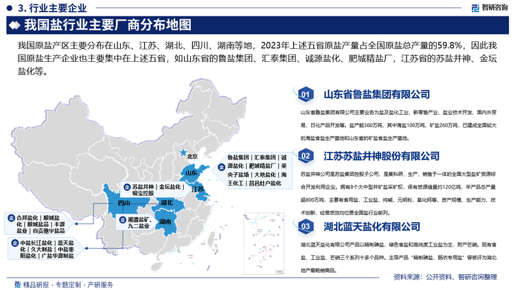 我国原盐产区主要分布在山东、江苏、湖北、四川、湖南等地，2023年上述五省原盐产量占全国原盐总产量的59.8%，因此我国原盐生产企业也主要集中在上述五省，如山东省的鲁盐集团、汇泰集团、诚源盐化、肥城精盐厂，江苏省的苏盐井神、金坛盐化等。