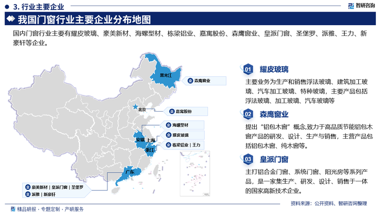 部分企业概况而言，耀皮玻璃主要业务为生产和销售浮法玻璃、建筑加工玻璃、汽车加工玻璃、特种玻璃，主要产品包括浮法玻璃、加工玻璃、汽车玻璃等。森鹰窗业提出“铝包木窗”概念,致力于高品质节能铝包木窗产品的研发、设计、生产与销售，主营产品包括铝包木窗、纯木窗等。皇派门窗主打铝合金门窗、系统门窗、阳光房等系列产品，是一家集生产、研发、设计、销售于一体的国家高新技术企业。