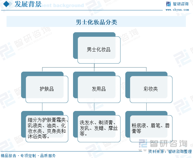 男士化妆品分类