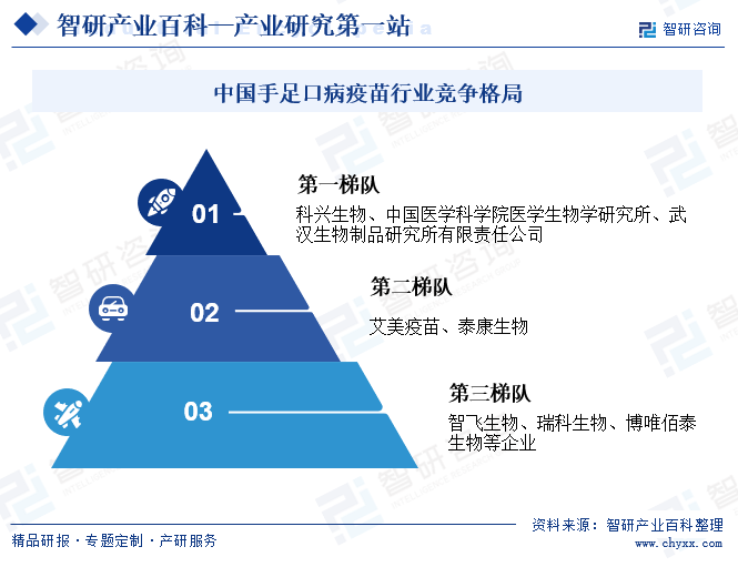 中国手足口病疫苗行业竞争格局