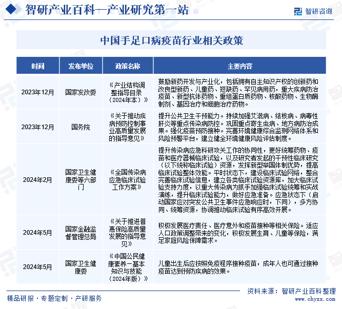 中国手足口病疫苗行业相关政策