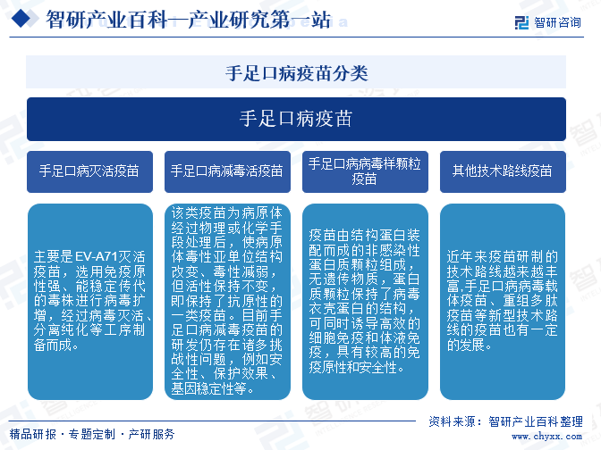 手足口病疫苗分类