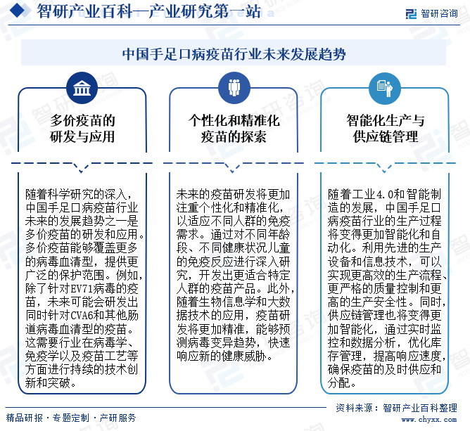 中国手足口病疫苗行业未来发展趋势