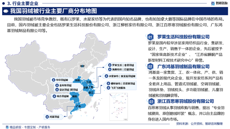 我国羽绒被市场竞争激烈，既有以罗莱、水星家纺等为代表的国内知名品牌，也有如加拿大鹅等国际品牌在中国市场的布局。目前，国内羽绒被主要企业包括罗莱生活科技股份有限公司、浙江柳桥家纺有限公司、浙江百思寒羽绒股份有限公司、广东鸿基羽绒制品有限公司等。