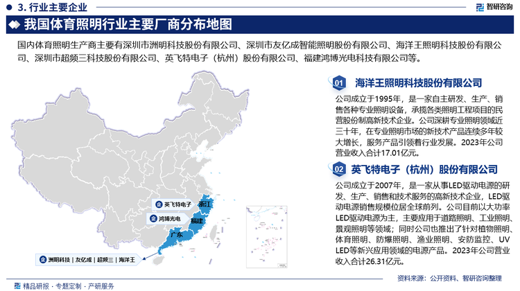 随着我国实施LED产业“走向世界”的战略，以及我国具有人力成本较低的优势，我国一些LED照明企业在国际市场竞争时具有一定的价格优势，这更加加剧了国际LED市场的竞争激烈程度。具体到体育照明专业细分领域来看，由于体育照明对产品和设计要求较高，市场较小，所以专业立足该细分领域的品牌并不多。