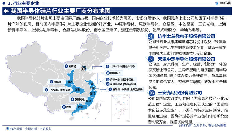 我国半导体硅片市场主要由国际厂商占据，国内企业技术较为薄弱，市场份额较小。我国现有上市公司加紧了对半导体硅片产能的布局。目前国内半导体硅片主要企业包括沪硅产业、中环半导体、环欧半导体、立昂微、中欣晶圆、三安光电、上海新昇半导体、上海先进半导体、合晶硅材料股份、南京国盛电子、浙江金瑞泓股份、乾照光电股份、华灿光电等。