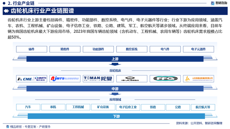 齒輪機床行業(yè)產(chǎn)業(yè)鏈圖譜