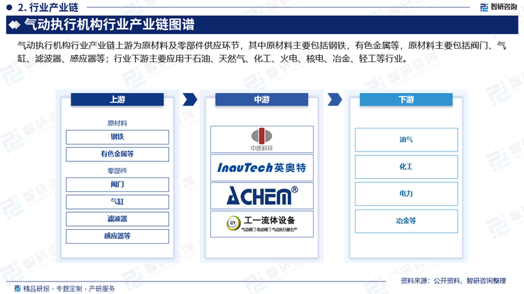 行业的下游主要由石油、天然气、化工、火电、核电、冶金、轻工等行业构成。下游行业的需求主要包括新增项目和项目技术改造的需求。新增项目受国家宏观经济影响较大，而项目技术改造需求受宏观经济影响较小，特别是国家调整产业结构、转变经济增长方式和大力推广节能减排的措施，对下游行业的技术改造需求有明显的刺激作用；除此之外，大量存量设备正常的更新替换也为行业的发展带来了需求。