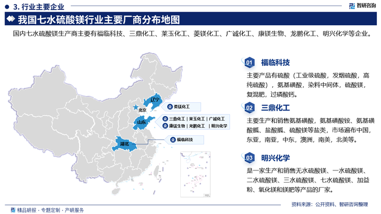 部分企业概况来看，福临科技主要产品有硫酸(工业级硫酸，发烟硫酸，高纯硫酸)氨基磺酸，染料中间体，硫酸镁，复混肥，过磷酸钙。三鼎化工主要生产和销售氨基磺酸，氨基磺酸铵、氨基磺酸胍、盐酸胍、硫酸镁等盐类，市场遍布中国，东亚，南亚，中东，澳洲，南美，北美等。明兴化学是一家生产和销售无水硫酸镁、一水硫酸镁、二水硫酸镁、三水硫酸镁、七水硫酸镁、加益粉、氧化镁和镁肥等产品的厂家。