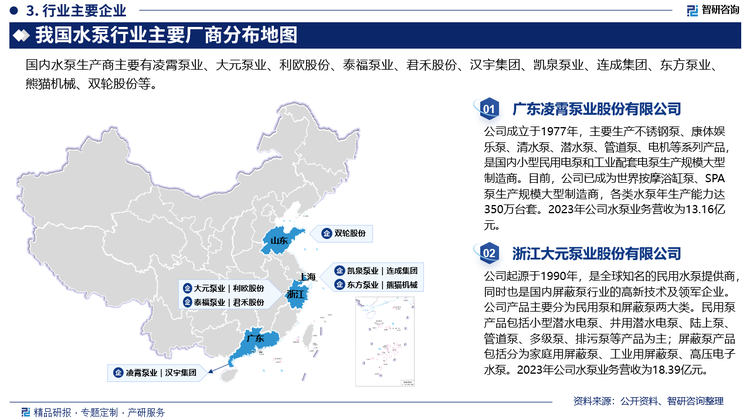 我国水泵制造行业的生产企业众多，产品同质化严重，市场竞争较为激烈。但另一方面，由于水泵行业技术性较强，按照生产产品的不同，行业企业可以划分为两个竞争层次，一个是以低端产品生产为主的低端层次，另一层次则主要为以中高端产品生产为主的企业。所处层次不同，行业竞争的激烈程度也有所差距。目前，国内水泵行业领先企业主要有凌霄泵业、大元泵业、利欧股份、泰福泵业、君禾股份、汉宇集团、凯泉泵业、连成集团、东方泵业、熊猫机械、双轮股份等。