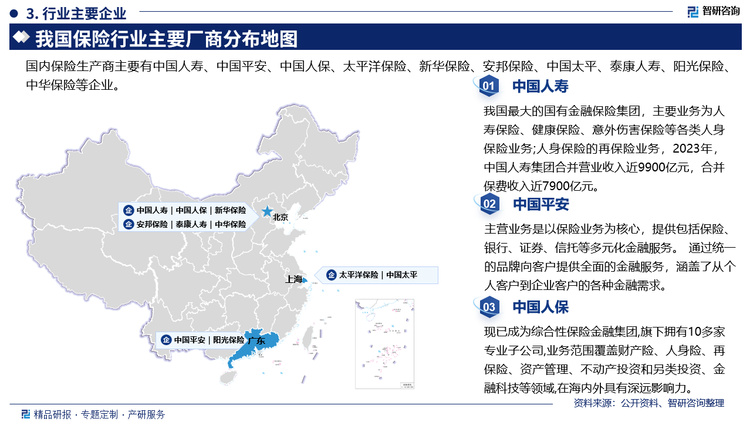 主要企业概况而言，中国人寿是我国最大的国有金融保险集团，主要业务为人寿保险、健康保险、意外伤害保险等各类人身保险业务;人身保险的再保险业务，2023年，中国人寿集团合并营业收入近9900亿元，合并保费收入近7900亿元。中国平安主营业务是以保险业务为核心，提供包括保险银行、证券、信托等多元化金融服务。通过统的品牌向客户提供全面的金融服务，涵盖了从个人客户到企业客户的各种金融需求。中国人保现已成为综合性保险金融集团,旗下拥有10多家专业子公司,业务范围覆盖财产险、人身险、再保险、资产管理、不动产投资和另类投资、金融科技等领域,在海内外具有深远影响力。