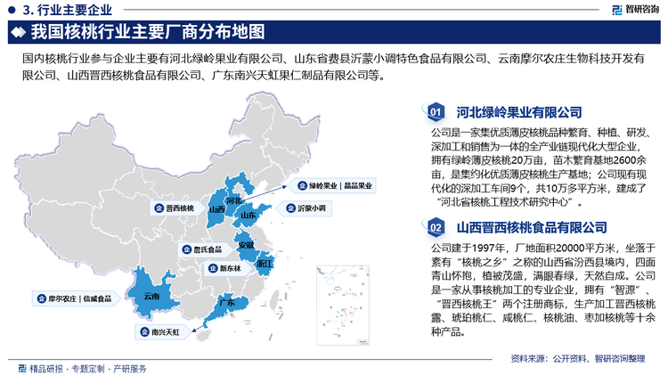 我国核桃行业市场分布具有明显的地域性，主要集中在云南、陕西、新疆、山西、河南、甘肃、山东、河北等省份。其中以云南、新疆、四川、山东为代表的地区产业综合竞争力最强，特别是云南、新疆、四川等地区核桃资源优势、规模优势较强，优于其他地区，这得益于政府的政策引导和适宜核桃生长的地区气候。目前，我国核桃行业主要参与企业有河北绿岭果业有限公司、山东省费县沂蒙小调特色食品有限公司、云南摩尔农庄生物科技开发有限公司、山西晋西核桃食品有限公司、广东南兴天虹果仁制品有限公司等。