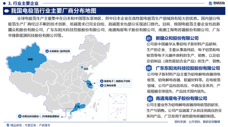 全球电极箔生产主要集中在日本和中国等东亚地区，其中日本企业在电极箔行业深耕多年，在高性能电极箔生产领域具有较大的优势。国内部分电极箔生产厂商经过不断的技术创新，低端需求已完全自给，高端需求也部分实现进口替代。目前，我国电极箔主要企业包括新疆众和股份有限公司、广东东阳光科技控股股份有限公司、南通海星电子股份有限公司、南通江海电容器股份有限公司、广东华锋新能源科技股份有限公司等。