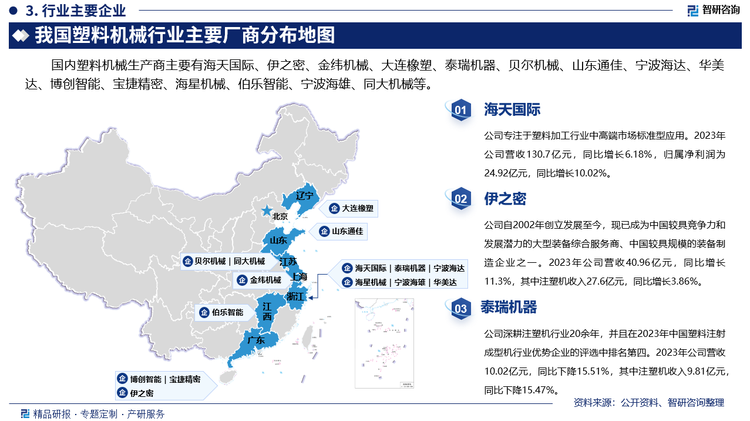 其中海天国际专注于塑料加工行业中高端市场标准型应用。2023年公司营收130.7亿元，同比增长6.18%，归属净利润为24.92亿元，同比增长10.02%。伊之密自2002年创立发展至今，现已成为中国较具竞争力和发展潜力的大型装备综合服务商、中国较具规模的装备制造企业之一。2023年公司营收40.96亿元，同比增长11.3%，其中注塑机收入27.6亿元，同比增长3.86%。泰瑞机器深耕注塑机行业20余年，并且在2023年中国塑料注射成型机行业优势企业的评选中排名第四。2023年公司营收10.02亿元，同比下降15.51%，其中注塑机收入9.81亿元，同比下降15.47%。