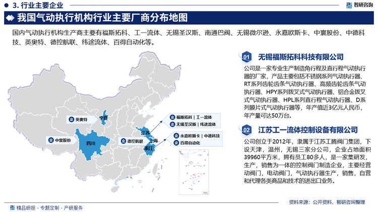 目前，我国气动执行机构行业内竞争激烈，国内外知名企业众多。这些竞争者不仅在产品质量、价格和服务上展开激烈竞争，还通过技术创新、市场拓展和品牌建设等方式不断提升自身竞争力。制造商需要密切关注市场动态和竞争对手动向，灵活调整战略方向，加强内部管理，提升产品质量和服务水平，以在激烈的市场竞争中保持领先地位。具体来看，我国气动执行机构行业参与者数量众多，福斯拓科、工一流体、无锡圣汉斯、南通巴阀、无锡微尔逊、永嘉欧斯卡、中寰股份、中德科技、英奥特、德控航联、纬途流体、百得自动化等企业是气动执行机构领域重要参与者。