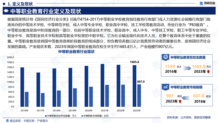 根据国家统计局《国民经济行业分类》(GB/T4754-2017)中等职业学校教育指经教育行政部门或人力资源社会保障行政部门批准举办的中等技术学校、中等师范学校、成人中等专业学校、职业高中学校、技工学校等教育活动，所处行业为“P83教育”。中等职业教育是高中阶段教育的一部分，包括中等职业技术学校、职业高中、成人中专、中等技工学校、职工中等专业学校、职业中专、高等职业技术学校和高等职业学校里的中职学校。它为社会输出现代化技术人员，在整个教育体系中处于重要的位置。中等职业教育是我国中等教育高级阶段教育的组成部分，担负着培养数以亿计高素质劳动者的重要任务，是我国经济社会发展的基础。产业现状来看，2023年我国中等职业教育在校生学生约1685.8万人，产业规模约907亿元。