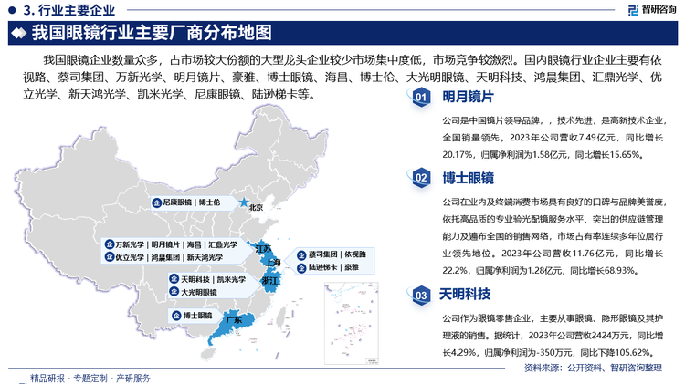 其中是中国镜片领导品牌，，技术先进，是高新技术企业，全国销量领先。2023年公司营收7.49亿元，同比增长20.17%，归属净利润为1.58亿元，同比增长15.65%。博士眼镜在业内及终端消费市场具有良好的口碑与品牌美誉度，依托高品质的专业验光配镜服务水平、突出的供应链管理能力及遍布全国的销售网络，市场占有率连续多年位居行业领先地位。2023年公司营收11.76亿元，同比增长22.2%，归属净利润为1.28亿元，同比增长68.93%。天明科技作为眼镜零售企业，主要从事眼镜、隐形眼镜及其护理液的销售。据统计，2023年公司营收2424万元，同比增长4.29%，归属净利润为-350万元，同比下降105.62%。