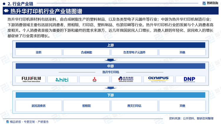 熱升華打印機(jī)原材料包括染料、由合成樹脂生產(chǎn)的塑料制品、以及各類型電子元器件等行業(yè)；中游為熱升華打印機(jī)制造行業(yè)；下游消費(fèi)領(lǐng)域主要包括居民消費(fèi)者、照相館、打印店、塑料制品、包裝印刷等行業(yè)。熱升華打印機(jī)行業(yè)的發(fā)展與個(gè)人消費(fèi)者高度相關(guān)。個(gè)人消費(fèi)者是極為重要的下游和最終的需求來源方，近幾年我國居民人口增長，消費(fèi)人群的年輕化，居民收入的增長都促使了行業(yè)需求的增長。
