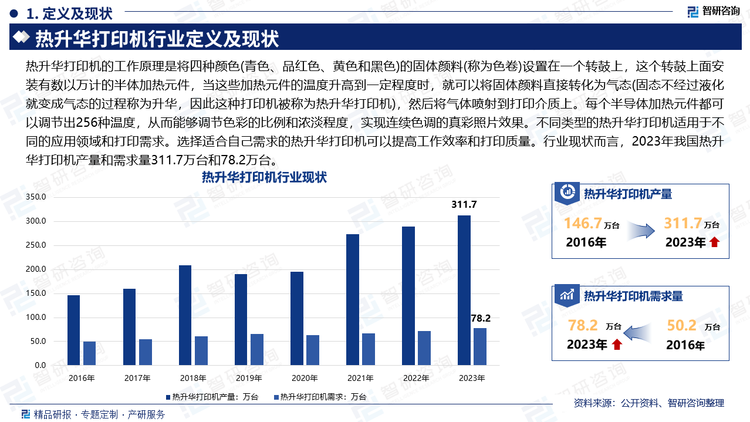 熱升華打印機(jī)的工作原理是將四種顏色(青色、品紅色、黃色和黑色)的固體顏料(稱為色卷)設(shè)置在一個(gè)轉(zhuǎn)鼓上，這個(gè)轉(zhuǎn)鼓上面安裝有數(shù)以萬計(jì)的半體加熱元件，當(dāng)這些加熱元件的溫度升高到一定程度時(shí)，就可以將固體顏料直接轉(zhuǎn)化為氣態(tài)(固態(tài)不經(jīng)過液化就變成氣態(tài)的過程稱為升華，因此這種打印機(jī)被稱為熱升華打印機(jī))，然后將氣體噴射到打印介質(zhì)上。每個(gè)半導(dǎo)體加熱元件都可以調(diào)節(jié)出256種溫度，從而能夠調(diào)節(jié)色彩的比例和濃淡程度，實(shí)現(xiàn)連續(xù)色調(diào)的真彩照片效果。不同類型的熱升華打印機(jī)適用于不同的應(yīng)用領(lǐng)域和打印需求。選擇適合自己需求的熱升華打印機(jī)可以提高工作效率和打印質(zhì)量。行業(yè)現(xiàn)狀而言，2023年我國熱升華打印機(jī)產(chǎn)量和需求量311.7萬臺(tái)和78.2萬臺(tái)。