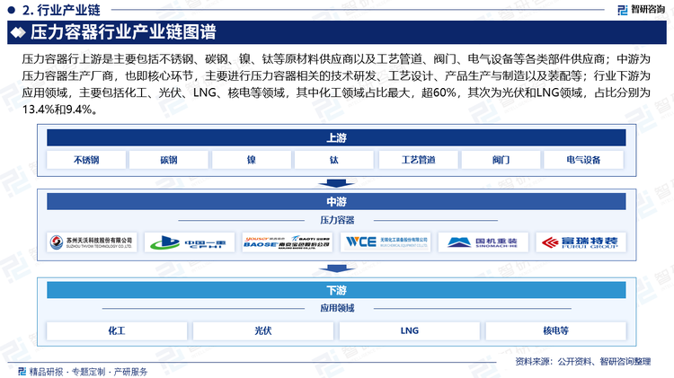 压力容器行业产业链图谱
