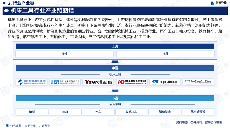 機(jī)床工具行業(yè)上游主要包括鋼鐵、鑄件等機(jī)械配件和功能部件，上游材料價(jià)格的波動(dòng)對(duì)本行業(yè)具有較強(qiáng)的關(guān)聯(lián)性，若上游價(jià)格上漲，則將相應(yīng)提高本行業(yè)的生產(chǎn)成本，但由于下游需求行業(yè)廣泛，本行業(yè)具有較強(qiáng)的定價(jià)能力，轉(zhuǎn)移價(jià)格上漲的能力較強(qiáng)；行業(yè)下游為應(yīng)用領(lǐng)域，涉及到制造業(yè)的各細(xì)分行業(yè)，客戶包括傳統(tǒng)機(jī)械工業(yè)、模具行業(yè)、汽車工業(yè)、電力設(shè)備、鐵路機(jī)車、船舶制造、航空航天工業(yè)、石油化工、工程機(jī)械、電子信息技術(shù)工業(yè)以及其他加工工業(yè)。