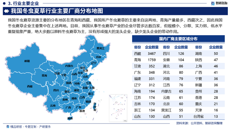 我国冬虫夏草资源主要的分布地区在青海和西藏，我国所产冬虫夏草的主要来自这两地，青海产量最多，西藏次之，因此我国冬虫夏草企业主要集中在上述两地。目前，我国从事冬虫夏草产业的企业尽管多达数百家，但规模小、分散、实力弱，低水平重复现象严重，绝大多数以原料冬虫夏草为主，没有形成强大的龙头企业，缺少龙头企业的带动作用。