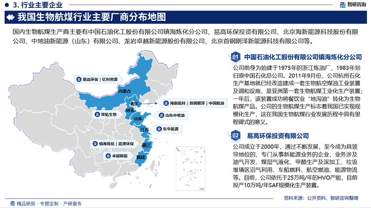 目前，中国SAF与HVO（第二代生物柴油）市场比较活跃的企业有中国石油化工股份有限公司镇海炼化分公司、易高环保投资有限公司、北京海新能源科技股份有限公司、中地油新能源（山东）有限公司、龙岩卓越新能源股份有限公司、北京首钢朗泽新能源科技有限公司、石家庄常佑生物能源有限公司、浙江嘉澳环保科技股份有限公司、东华能源股份有限公司等。其中易高、镇海炼化已在进行小规模SAF试产；海新能科、中地油新能源等企业有计划新建SAF产能或者改扩建现有生物柴油产能用以生产SAF；首钢朗泽在推动利用富含CO和CO2的工业尾气通过生物发酵直接转化为生物乙醇技术的商业化生产，并计划进一步用乙醇试产生物柴油或SAF；卓越新能等企业也在生产一代生物柴油的基础上，进一步新建HVO产能，公司自主研发的烃基生物柴油生产工艺，可通过进4E00步分馏组分产出生物航煤；霍尼韦尔公司已经在中国谈妥了三个SAF项目的合作，其中包括是嘉澳环保在灌云的100万吨/年SAF；东华能源则是携手技术伙伴霍尼韦尔布局生物航煤，进行副产氢高值化利用。2022年2月，东华能源与霍尼韦尔特性材料和技术集团在茂名市民中心，签署可持续航空燃料（SAF）产业基地战略合作协议。另外，杭州能源工程技术有限公司等企业参与了中国早期的SAF研发项目，中国科学院广州能源研究所等科研单位也在积极研究从农林废弃物中制取SAF的工艺路线。