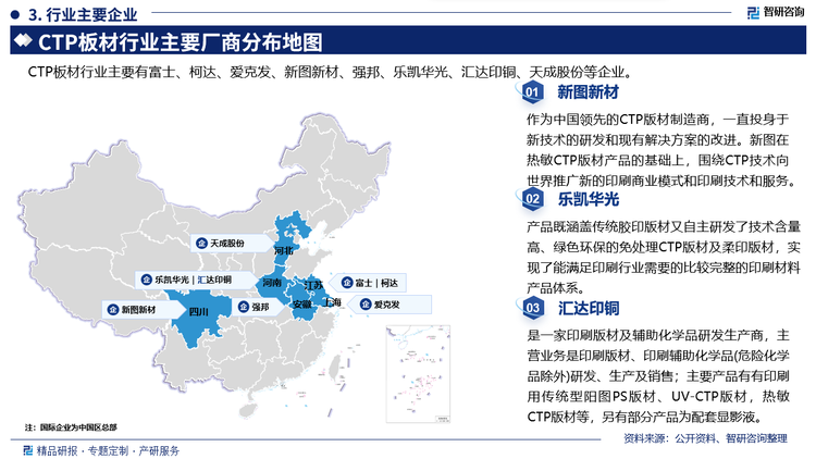 产品既涵盖传统胶印版材又自主研发了技术含量高、绿色环保的免处理CTP版材及柔印版材，实现了能满足印刷行业需要的比较完整的印刷材料产品体系。汇达印铜是一家印刷版材及辅助化学品研发生产商，主营业务是印刷版材、印刷辅助化学品(危险化学品除外)研发、生产及销售;主要产品有有印刷用传统型阳图PS版材、UV-CTP版材，热敏CTP版材等，另有部分产品为配套显影液。