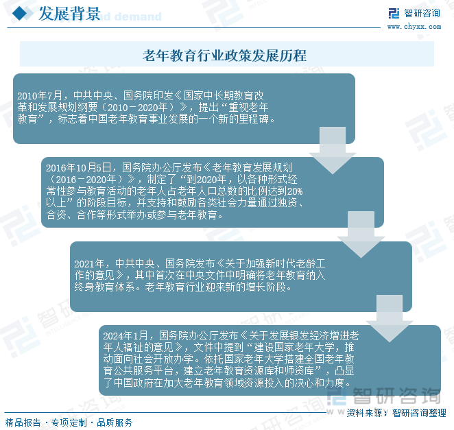 老年教育行业政策发展历程