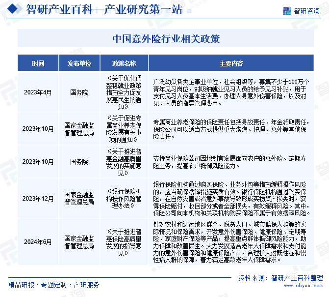 中国意外险行业相关政策